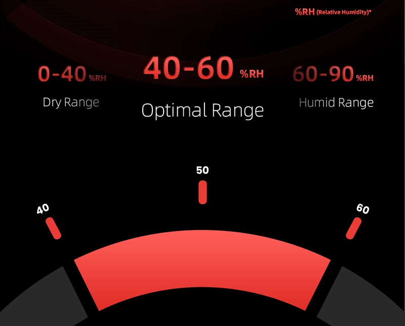 HUMIDITY MONITORING