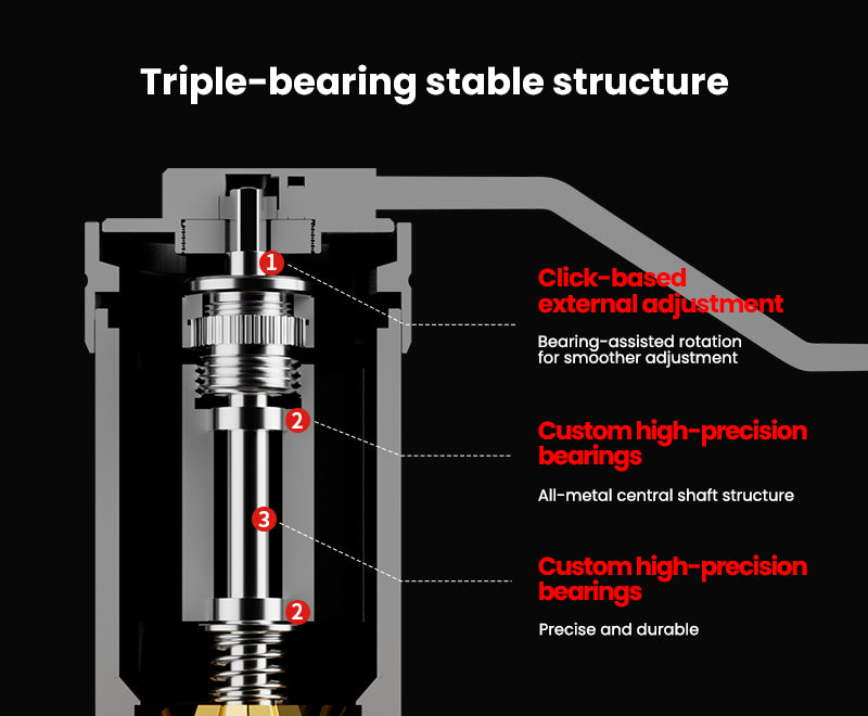 Three-axis bearing central positioning